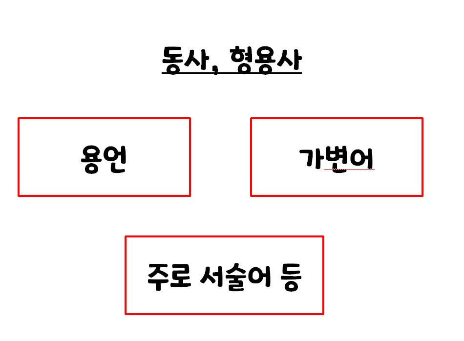 에듀아이